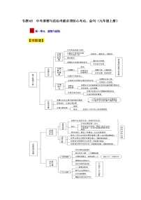 专题05  中考道德与法治考前必背核心考点（九年级上册）