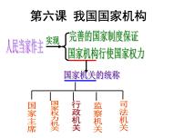 人教部编版八年级下册（道德与法治）国家行政机关备课ppt课件