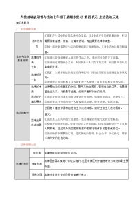 人教部编版道德与法治七年级下册期末复习 第四单元 走进法治天地（原卷版+解析版）