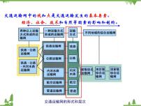 高中地理人教版 (新课标)必修2第二节 交通运输方式和布局变化的影响多媒体教学课件ppt