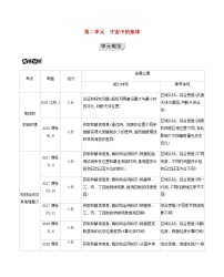 课标版高考地理总复习第一部分自然地理第二单元宇宙中的地球第一讲地球的宇宙环境与圈层构造教案