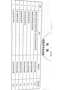 2022王后雄新高考押题 地理卷+答案 (PDF电子版)