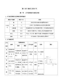 湘教版 (2019)必修 第一册第一节 大气的组成与垂直分层复习练习题