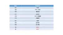 2022重庆市高三下学期学业质量调研抽测(第二次)地理(pdf版含答案)