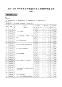 2021茂名高二下学期期末考试地理试题PDF版含答案