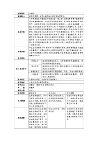 地理必修 第一册第四节 水循环过程及地理意义公开课表格教案