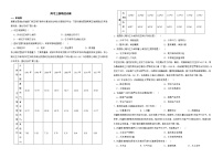 福建省莆田市2022届高考三模地理试卷解析版