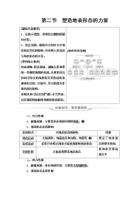 人教版高考地理一轮总复习第4章第2节塑造地表形态的力量学案