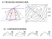 微专题   地形对地理环境的影响