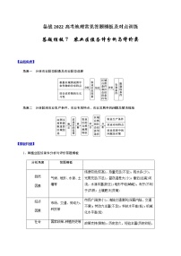 答题模板7 农业区位条件分析与评价类-备战2022高考地理常见答题模板及对点训练