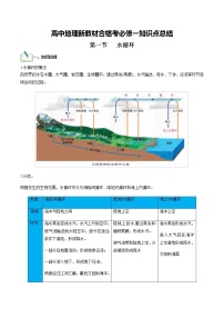 第三单元  地球上的水（必备知识点）-高中地理学业水平考试必备考点归纳与测试（人教版）