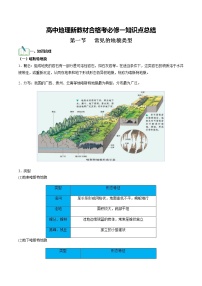 第四单元 地貌（必备知识点）-高中地理学业水平考试必备考点归纳与测试（人教版）