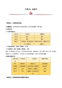 高考地理一轮复习讲与练专题06水循环（教师版）
