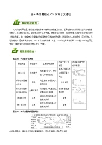 查补易混易错点05 河湖水文特征-【查漏补缺】2023年高考地理三轮冲刺过关（全国通用）