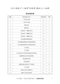 2023届湖南省“一起考”大联考高三下学期5月模拟考试 地理答案和解析