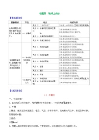 专题04地球上的水——2023年浙江省高中地理学业水平考试专项精讲精练