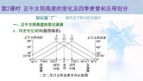 2024届高考地理一轮复习第二章宇宙中的地球第四节第2课时正午太阳高度的变化及四季更替和五带划分教学课件