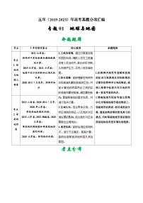 高考地理真题分项汇编（全国通用）五年（2019-2023）专题01 地球与地图