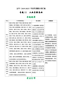 高考地理真题分项汇编（全国通用）五年（2019-2023）专题11  工业与服务业