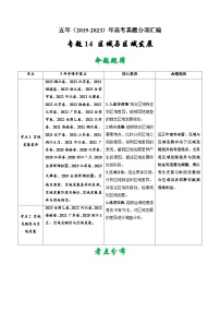 高考地理真题分项汇编（全国通用）五年（2019-2023）专题14 区域与区域发展