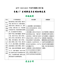 高考地理真题分项汇编（全国通用）五年（2019-2023）专题17 区域联系与区域协调发展
