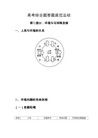 2021高考地理二轮复习 综合题答题规范总结生态环境类