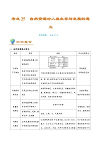 考点25 自然资源对人类生存与发展的意义-备战2022年高考地理一轮复习考点帮