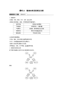 （人教版）新高考地理一轮复习课时精品学案 第1部分　第4章　课时23　陆地水体及其相互关系（含解析）