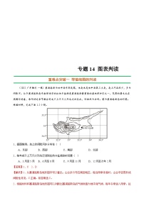 新高考地理二轮复习重难点突破练习专题14 图表判读（含解析）