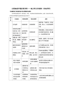 高考地理一轮复习学案自然地理环境的差异性——地方性分异规律（非地带性）