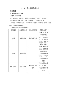 人教版 (2019)必修 第二册第二节 工业区位因素及其变化导学案