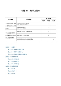 【学考复习】2024年高中地理学业水平考试必备考点归纳与测试（新教材专用）专题03 地球上的水（知识梳理）-讲义