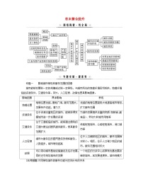 高中地理人教版 (2019)选择性必修2 区域发展第三章 城市、产业与区域发展本章综合预测学案设计