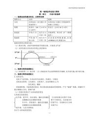 高中地理知识点总结(最全版)