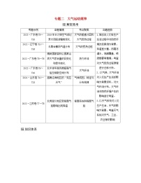 2024届高考地理二轮专题复习与测试第一部分专题二大气运动规律考点1大气热力作用（附解析）