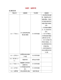 2024届高考地理二轮专题复习与测试第一部分专题四地质作用考点1内外力作用与地貌（附解析）