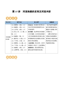 第15讲 河流地貌的发育及河流冲淤（讲义）-备战2024年高考地理一轮复习精品课件+讲义+练习（新教材新高考）