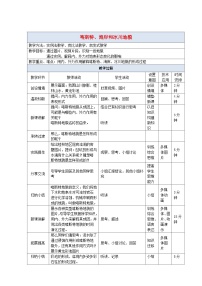 湘教版 (2019)必修 第一册第二章 地球表面形态第三节 喀斯特、海岸和冰川地貌教案