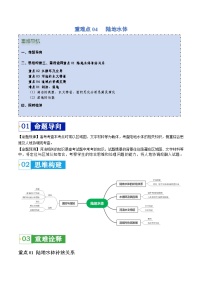 重难点04 陆地水体-2024年高考地理【热点·重点·难点】专练（新高考专用）