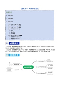 重难点06 地表形态变化-2024年高考地理【热点·重点·难点】专练（新高考专用）