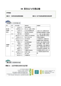 题型08 服务业与交通运输（答题模版）-2024年高考地理答题技巧与模板构建