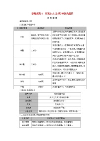 2025版高考地理一轮总复习素养提升第1部分自然地理第4章地球上的水第1讲水循环和陆地水体及其相互关系答题规范4河流水文水系特征类题目