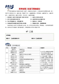 【答题技巧】题型07 工业（答题模版）-最新高考地理答题技巧与模板构建