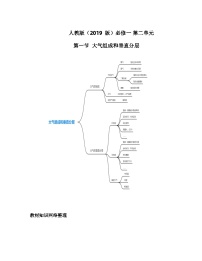 高中地理人教版 (2019)必修 第一册第一节 大气的组成和垂直分层教案设计