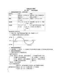 高中地理知识点总结