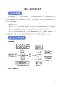 高中地理知识清单-专题04 地壳的运动规律（讲）（原卷+解析版）