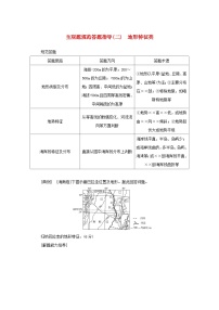 2025版高考地理全程一轮复习练习题 第3课时等高线地形图的应用主观题规范答题指导二地形特征类