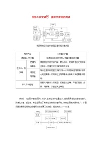 2025版高考地理全程一轮复习练习题 第58课时走向人地协调__可持续发展图形专项突破12循环关联图的判读