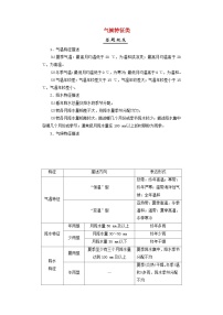 2025届高考地理一轮复习专题指导答题规范3气候特征类学案