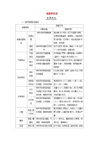 2025届高考地理一轮复习专题指导答题规范8地理特征类学案